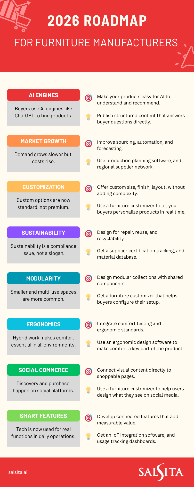 8 Key Furniture Trends of 2026 & How to Leverage Them
