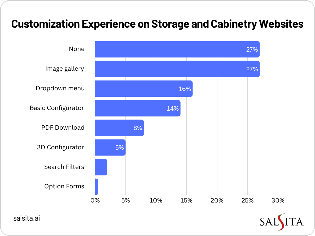 custom cabinet marketing