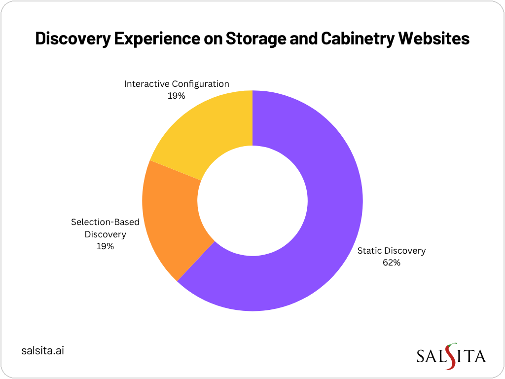 storage and cabinetry websites
