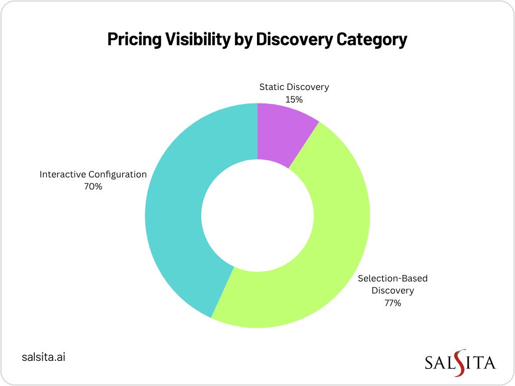 real-time CPQ storage and cabinets 