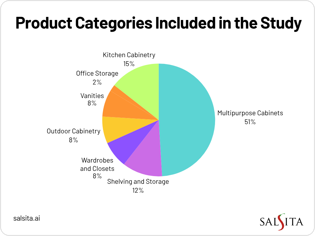 custom cabinets study